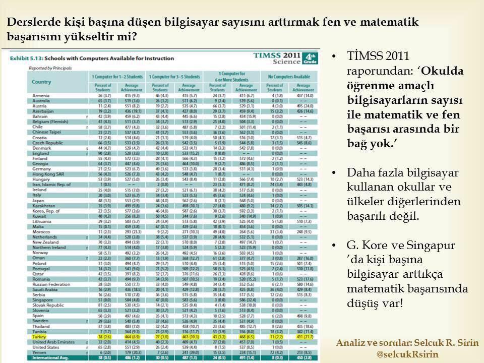Aslında veri gayet net: Derste bilgisayar başarıyı yükseltmıyor! Öğretmen, içerik ve veli hazır olmadan tablet israf!
