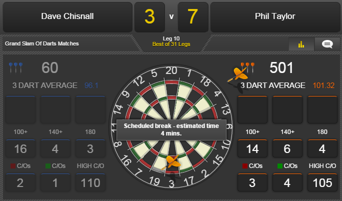 BetVictor's tweet photo. #GrandSlamOfDarts

@ChizzyChisnall 10/1
@PhilDTaylor 1/50

Bet #InPlay http://t.co/Sn1gYbIvyg
#GSODFinal #Darts http://t.co/6lQpkhNAKU