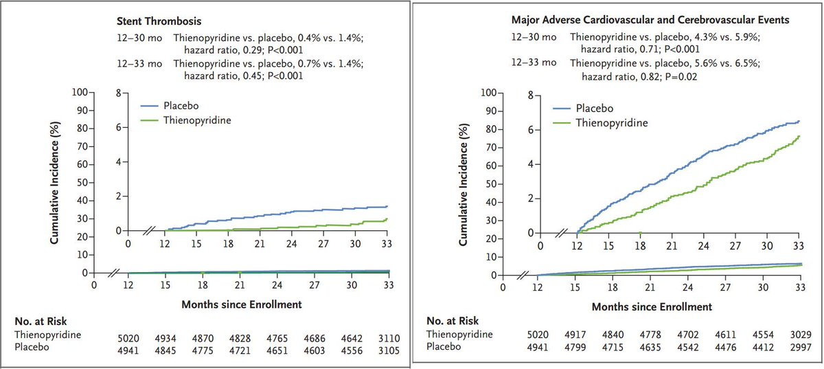 AndyBiotech's tweet photo. DAPT (Dual AntiPlatelet Therapy) study data in NEJM http://t.co/40jtKRrzcS #AHA14

Editorial
http://t.co/NP8zatJHfG http://t.co/cxGexHm9bX