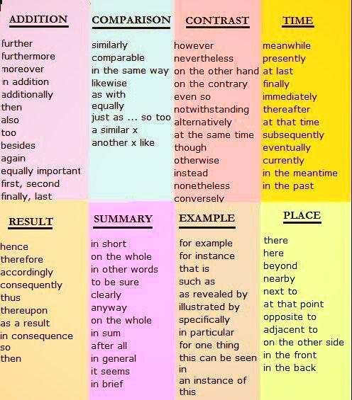 Transition words for cause and effect essay