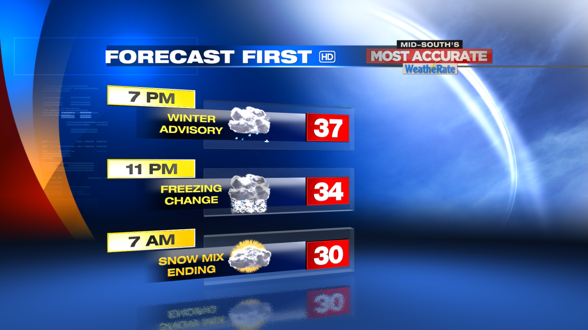 local24paul's tweet photo. Winter Advisory in effect from 6pm-6am Monday. Possibly 1-3"  of snow &amp; light sleet possible. #MidSouthsMostAccurate http://t.co/7THhJ53BB3