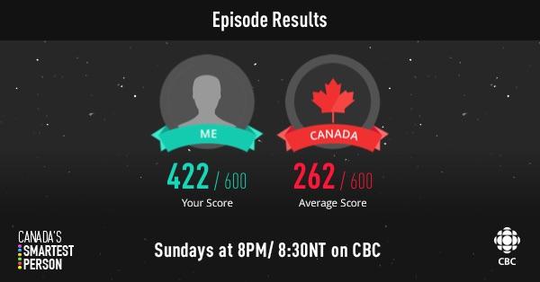 jason_a3e's tweet photo. Here’s my overall score from Canada’s #SmartestPerson! @CanadasSmartest http://t.co/LJEVSu9KA4