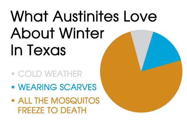hollybmccormick's tweet photo. Winter Is Coming... http://t.co/G1zpqShEoO