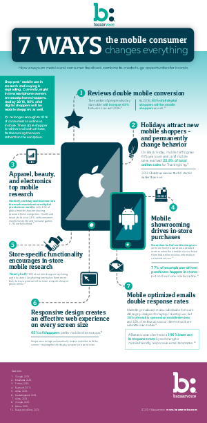 TheDesignBoyz's tweet photo. Infographic: 7 Ways The Mobile Consumer Changes Everything - See more at: http://t.co/HVCLic6kHH #TheDesignBoyz http://t.co/y8jjjbkeQ0