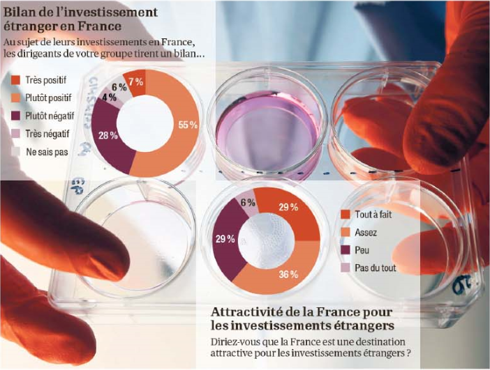 lopinion_fr's tweet photo. Rapport #attractivité par @TNS_Sofres #AFII : "les dégâts du french #bashing" http://t.co/mfbkRlNFAg (abo) http://t.co/VSSTFnx2R1