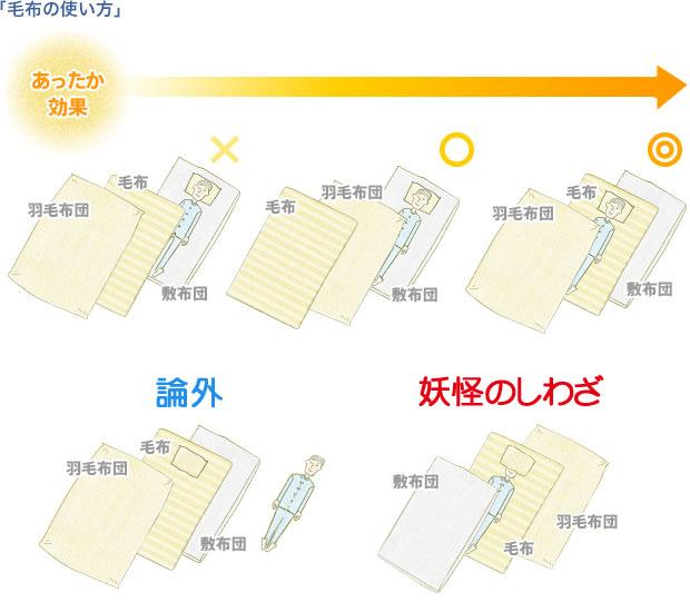 毛布の使い方のtwitterイラスト検索結果 古い順