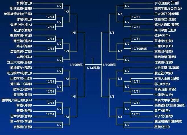 高校サッカー名言bot Hssoccerbot Twitter