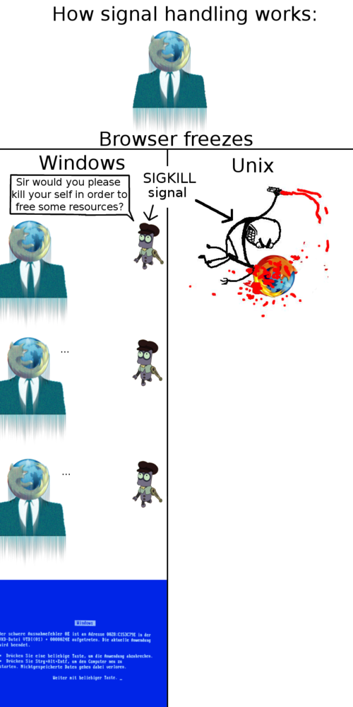 xabinapal's tweet image. Everytime a process freezes I think this... #SIGKILL