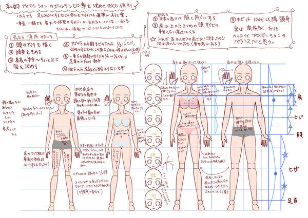 Copy Writing در توییتر Pixiv ピクシブ のイラスト描き方講座まとめ 絵 漫画 デッサン 構図 動物 人体構造 Http T Co Zvnigtcoz8 Http T Co Stwiokejbv