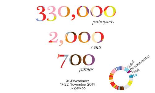 GEWUK's tweet image. It's the first day of Global Entrepreneurship Week. Time to get connected! #GEWconnect bit.ly/1yLNx2m