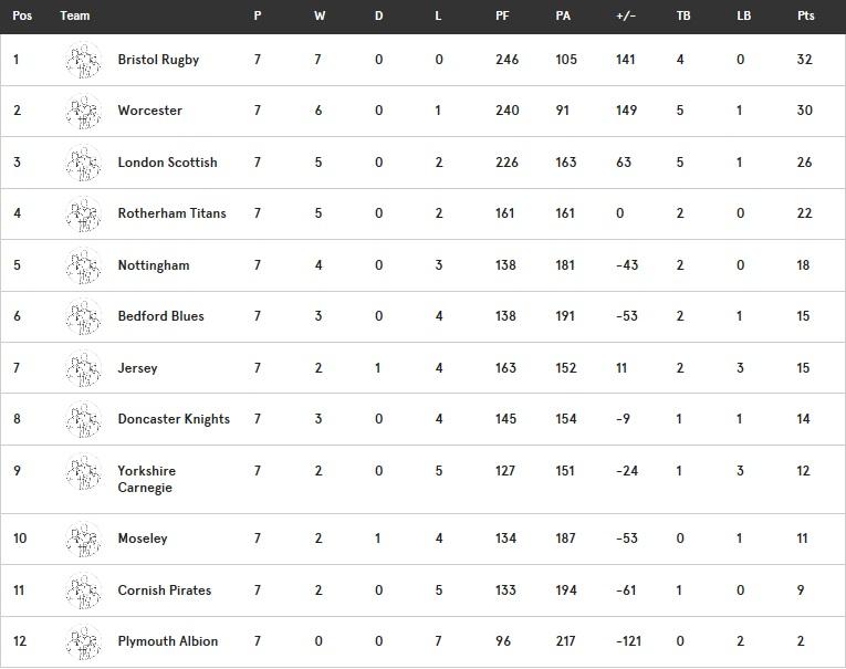 Gk Ipa Championship On Twitter Greene King Ipa Championship