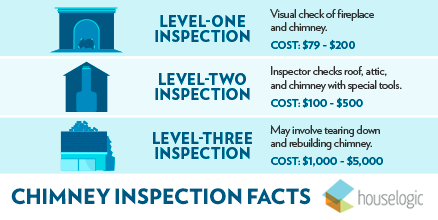nardotrealtor's tweet photo. A yearly chimney inspection will keep your fireplace safe. http://t.co/WBpmg17dOE http://t.co/Ri3LiLWhnw