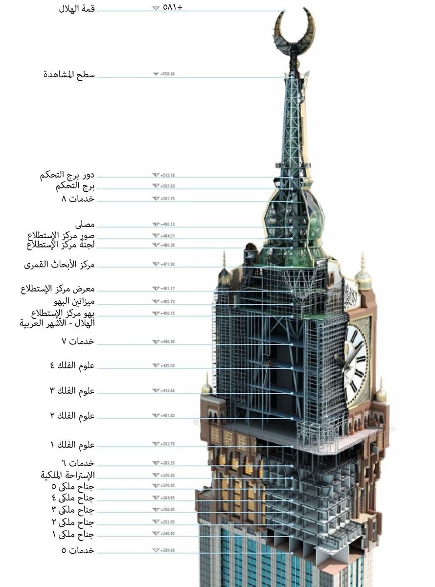 طول برج الساعة