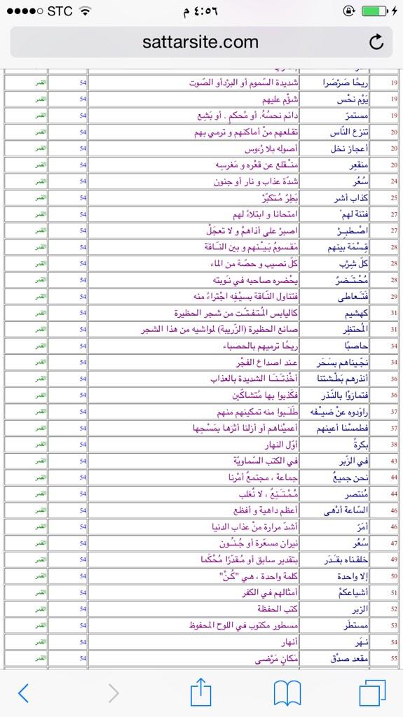 معاني كلمات القرآن No Twitter معاني بعض كلمات آيات سورة القمر من الآية 27الى اخر السورة 55 Http T Co Re3kdtrrmp Twitter