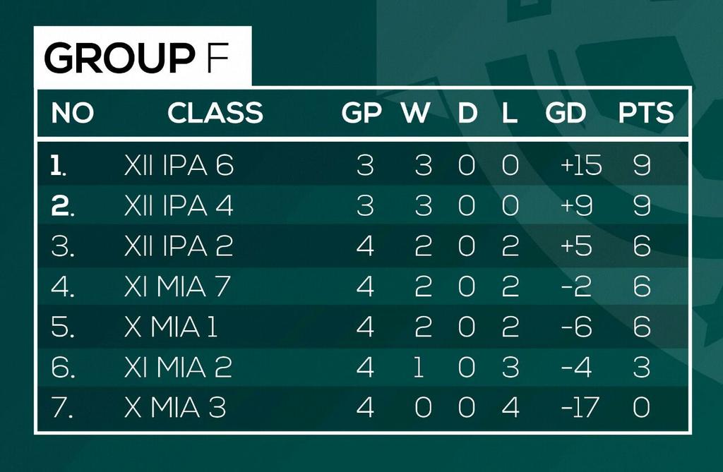 osismisa's tweet photo. Klasemen sementara GRUP F #MSFL2014 http://t.co/CWoGoepQzA