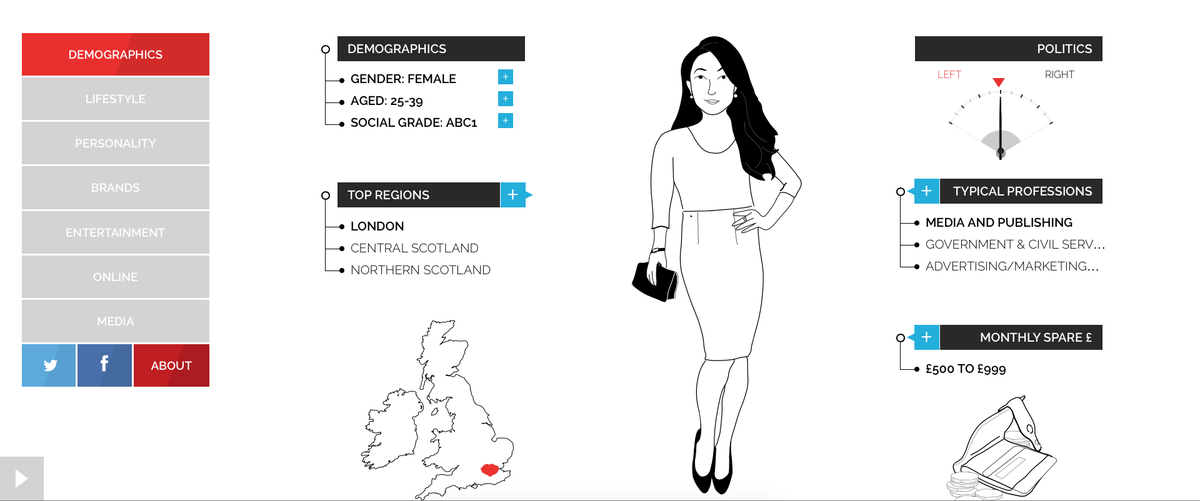 WeAreFY's tweet photo. What does your favourite brand say about you? Find out with the new @YouGov Profiler: https://t.co/pIFbisFWji http://t.co/ddSD1B5Wyb