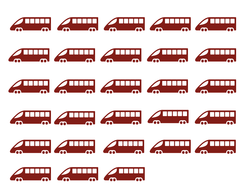 emmunify's tweet image. A 5% vaccination increase in Uttar Pradesh saves 1500 kids lives/year–28 school buses of kids gogovaccine.org