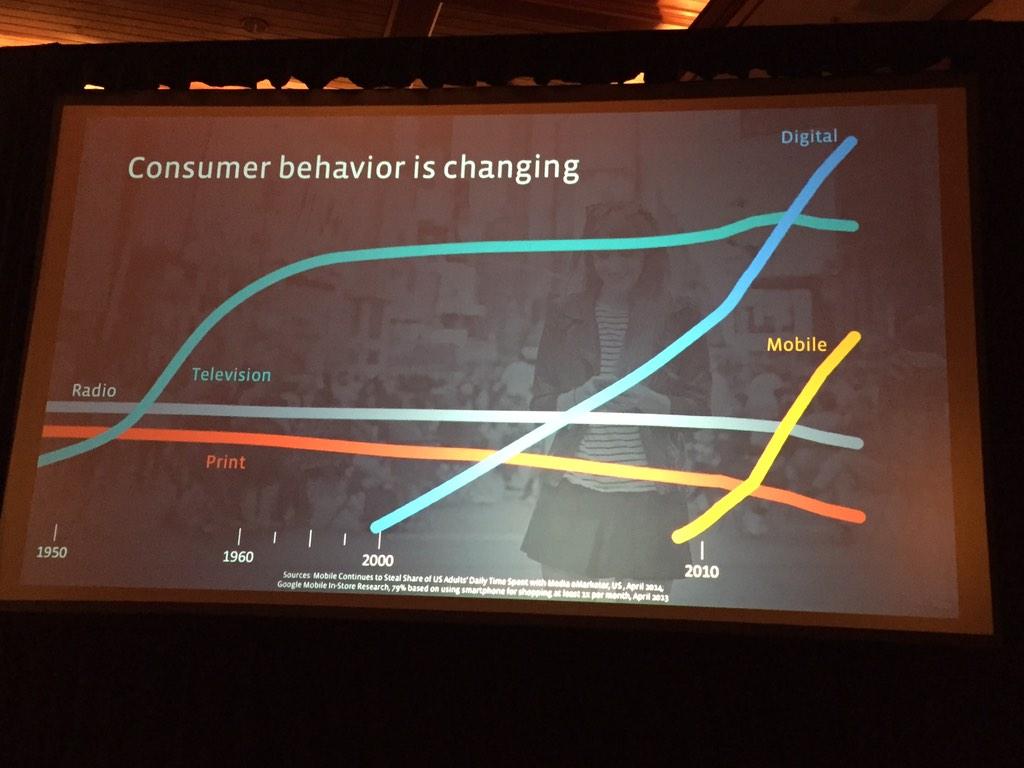Last year first time people spent more time on digital media. <a href="/facebook/">Facebook</a> is at the Property ins Conference.  #newday