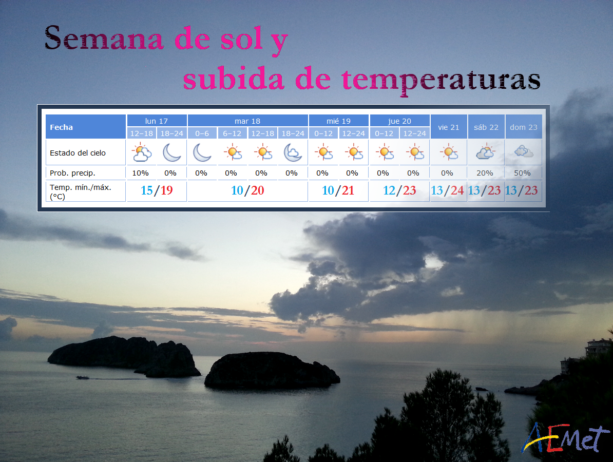 AEMET_Baleares's tweet photo. Buenas tardes #Baleares! Sin lluvia para los próximos días, temperaturas en ascenso y menos viento que estos días. http://t.co/rbW5qHWtfX