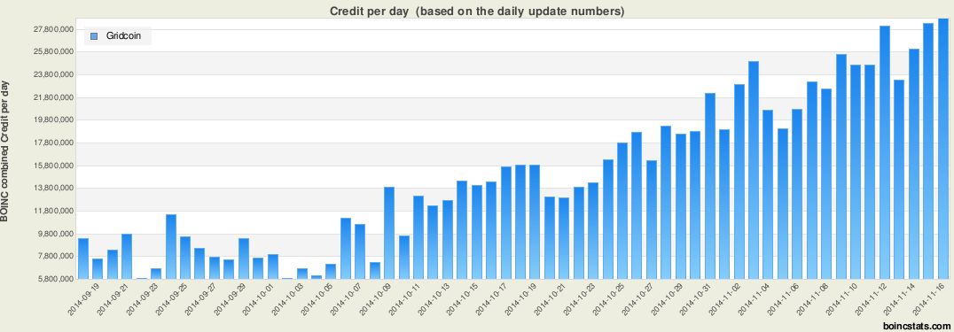 GridcoinNetwork tweet media