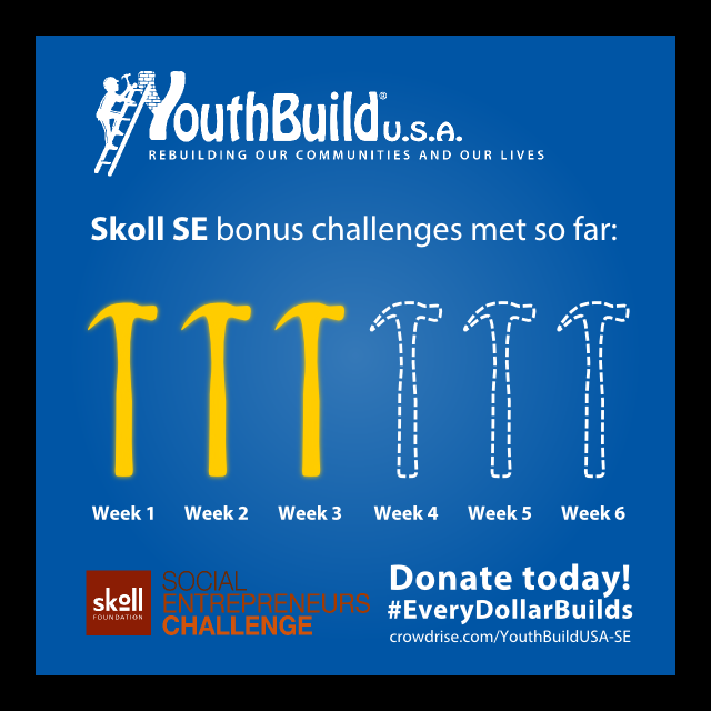 YouthBuildGlbl's tweet photo. We're at the half-way point of the Skoll Challenge, with every bonus challenge to date met! Let's keep it up! http://t.co/ldDGSK8Jgr