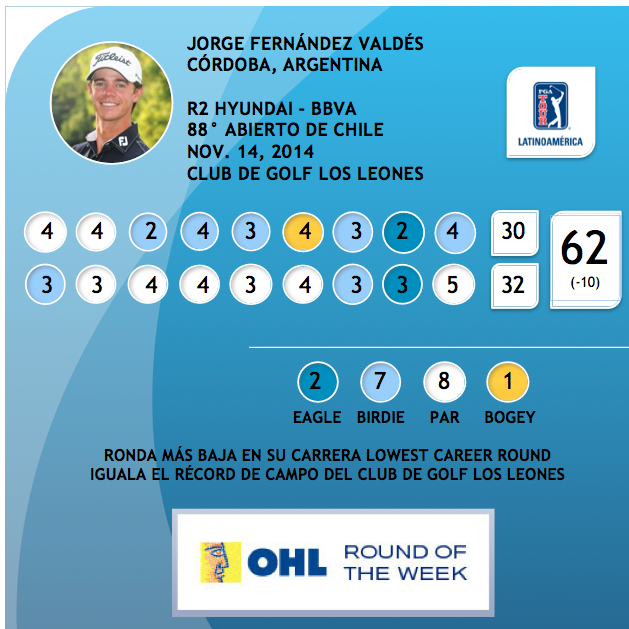 PGATAmericasESP's tweet photo. #OHL #RondadelaSemana #RoundoftheWeek #AbiertodeChile @jorgitoFV #Argentina #campeón #champion #pgatourla http://t.co/VCSNi4BgLT