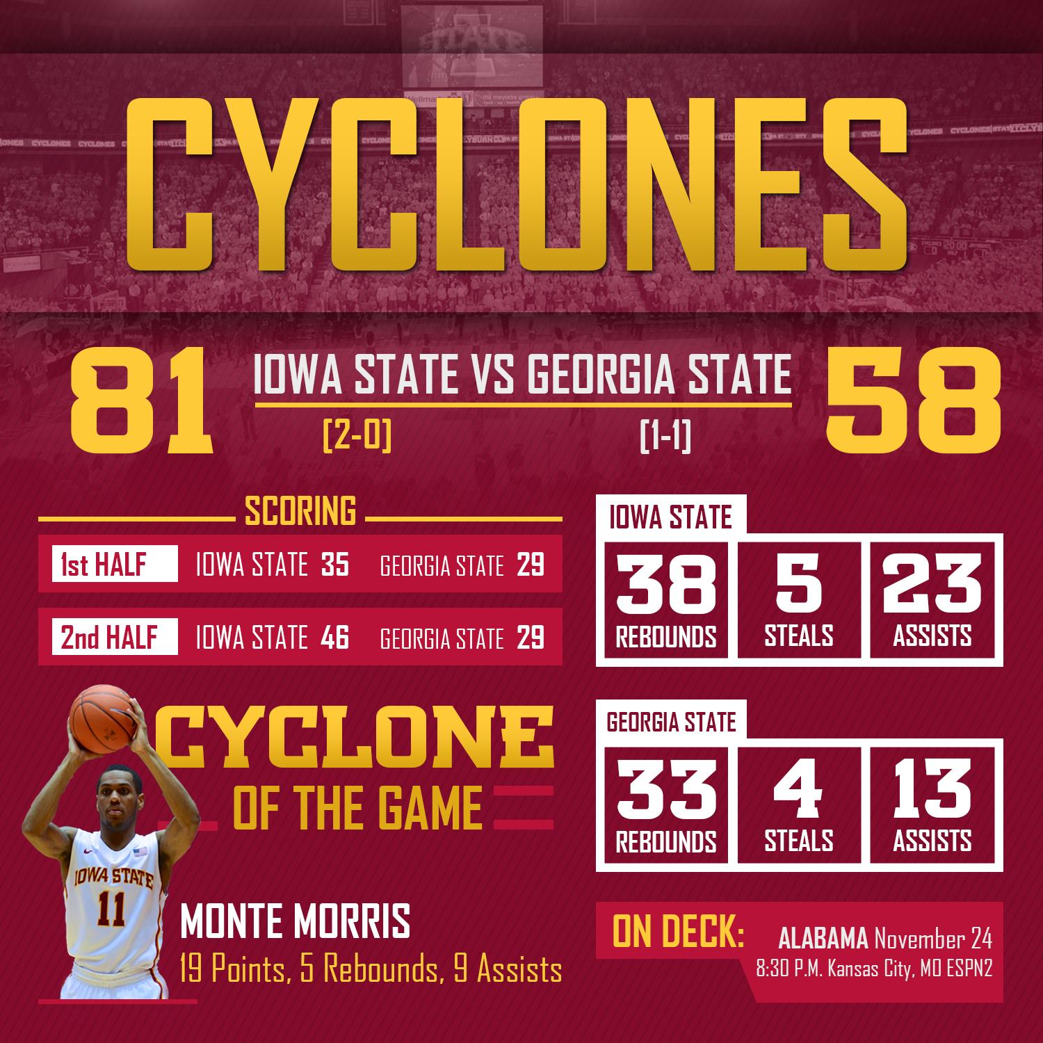 Cyclone Basketball (CycloneMBB) Twitter