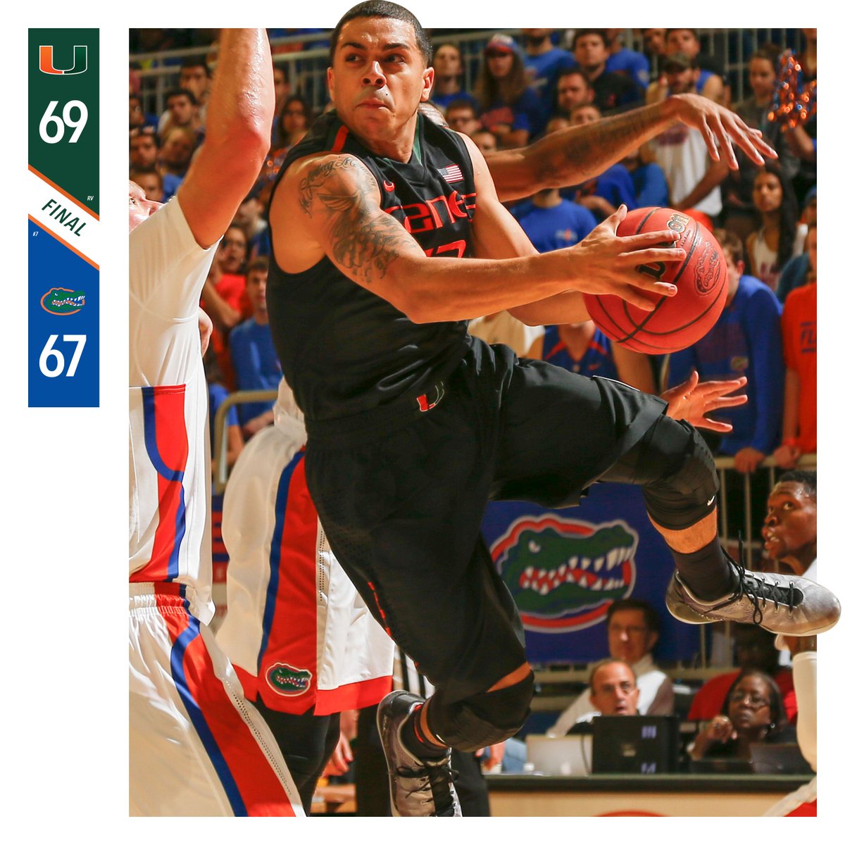 CanesHoops's tweet photo. CANES BEAT GATORS. http://t.co/dceJtXimGK