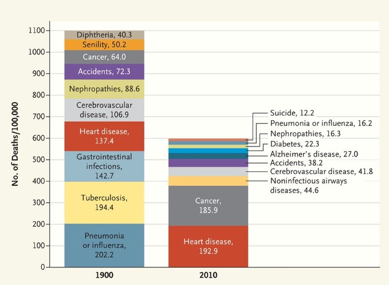 voxdotcom's tweet photo. What kills us, in one chart http://t.co/ukQYI2lUkM http://t.co/SOpQGQfpHg