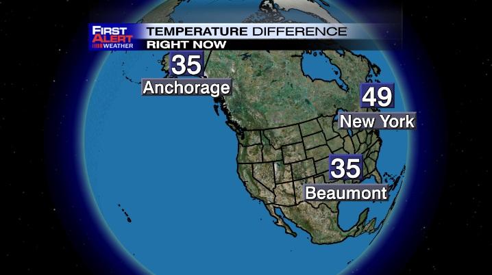 FirstAlert12's tweet photo. At 10 p.m., Beaumont, TX is as cold as Anchorage, Alaska - 1850 miles further north and colder than New York City! http://t.co/CRl7fzYqXs