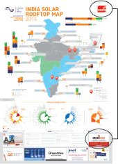 BRIDGETOINDIA's tweet photo. India solar rooftop map #bridgetoindia #bridgetoindiareports potential of #rooftopsolar India http://t.co/WzTuarv3pb http://t.co/45suSJOBxq