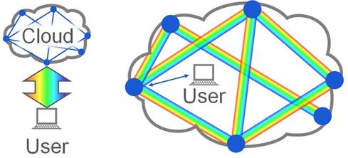 The huge #Internet change you probably missed
Read more at: bit.ly/1Ab3VO2