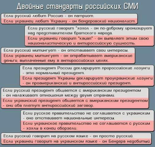 Москва встревожена "процессом конституционной реформы в Украине", - Лавров - Цензор.НЕТ 4302