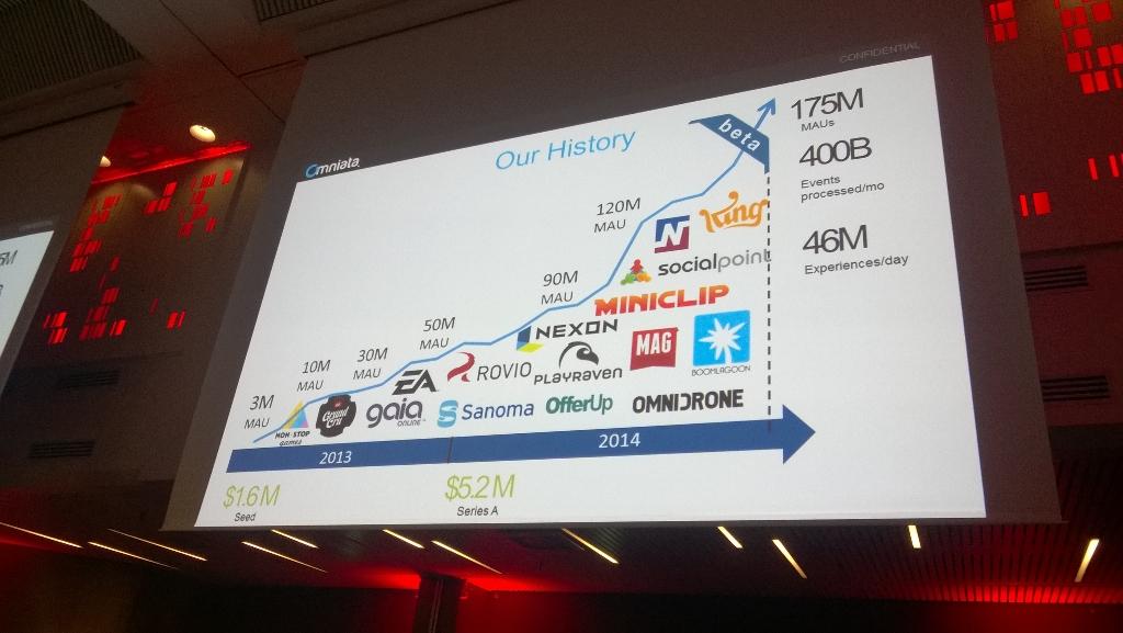 Look at Omniata's story, a real growth company story  #slush
