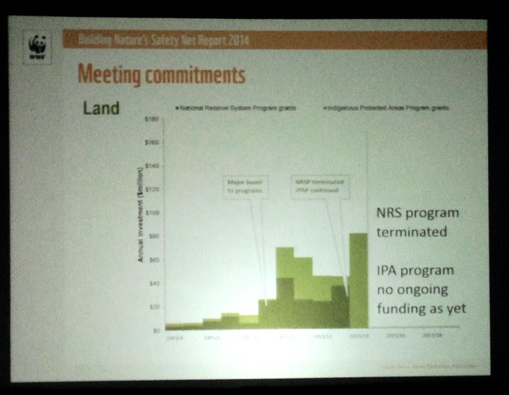 eber_sue's tweet photo. People get national parks save wildlife says .@WWF_Australia - Martin Taylor. No $? #WPCpanda #WorldParksCongress http://t.co/5NLQLPeL9x