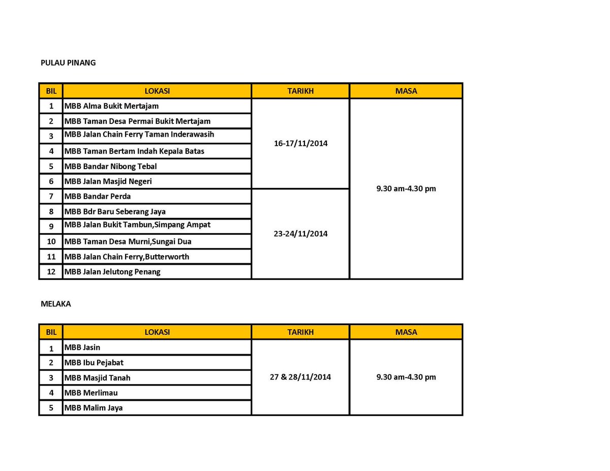 Ptptn Seberang Jaya Santosctzx