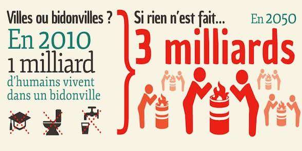 AFD_France's tweet photo. #Précarité urbaine : quelle(s) politique(s) privilégier ? http://t.co/V61i11FZ7h #villes #SSI2014 @ID4D http://t.co/6Zz0J89ZrC