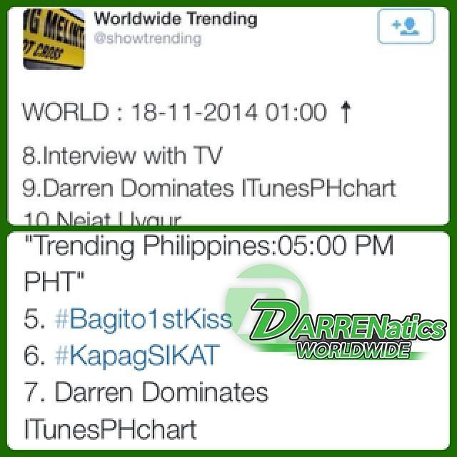 TheVoiceKidsPH's tweet photo. -OTT 'Darren Dominates ITunesPHchart' is now trending NW and WW....great  job team!! 👍👍👍 #darrenespanto #charttop... http://t.co/2uNOws8h9N