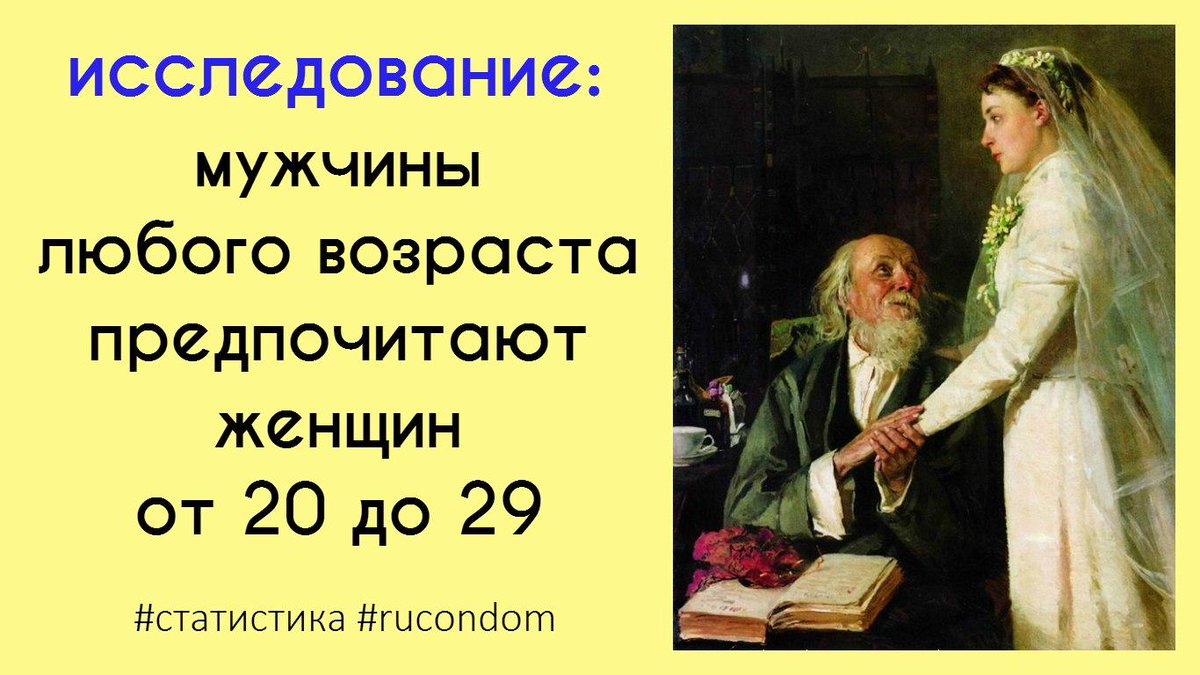 #статистика #rucondom