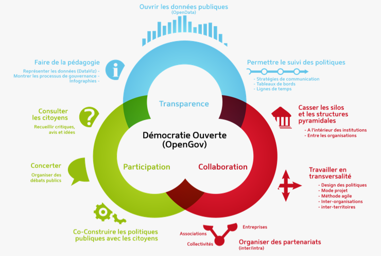 Limportant_fr's tweet photo. Open gov : la plateforme pour une démocratie ouverte
http://t.co/LBJLVUYEVe @delevoye #invite http://t.co/UMNqqpE4VL