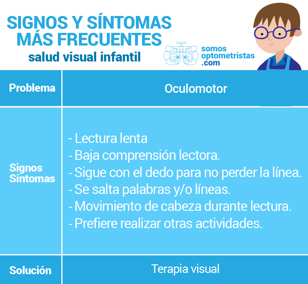 tuoptometrista's tweet photo. ¿Cómo podemos saber si nuestro hijo posee un problema oculomotor? http://t.co/YVWInZBRVi http://t.co/t6GrFh3jWM