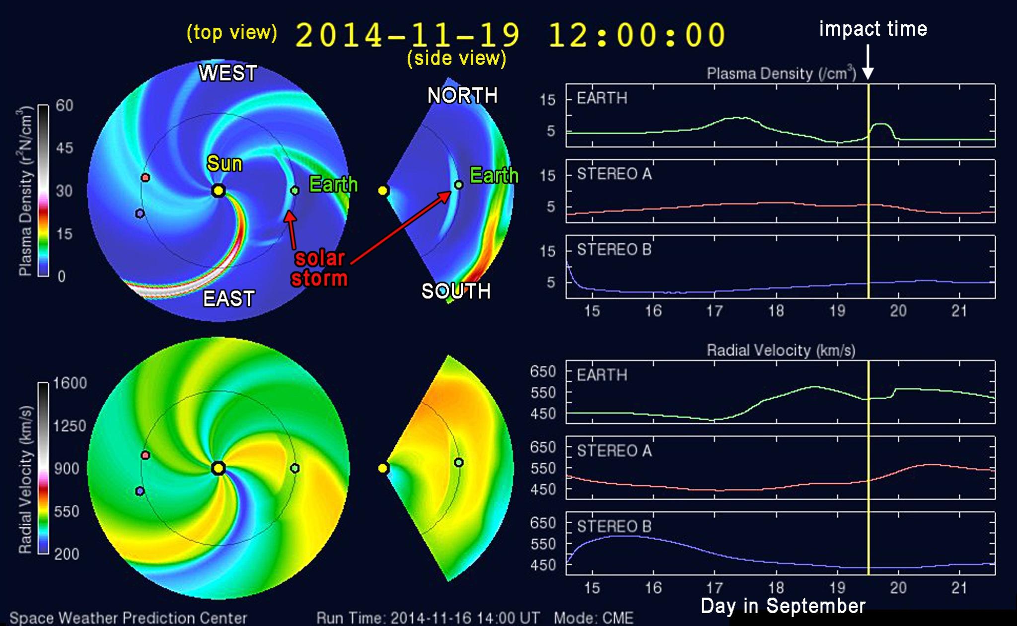 Space Weather Forecasts - ESTUDIO DEL SOL Y LA #MAGNETOSFERA , #ASTRONOMÍA - Página 4 B2u9SEmCAAA1tQJ