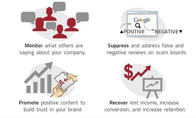 ReputationSenti's tweet image. Manage your #OnlineReputation with #Effective and #Innovative way!