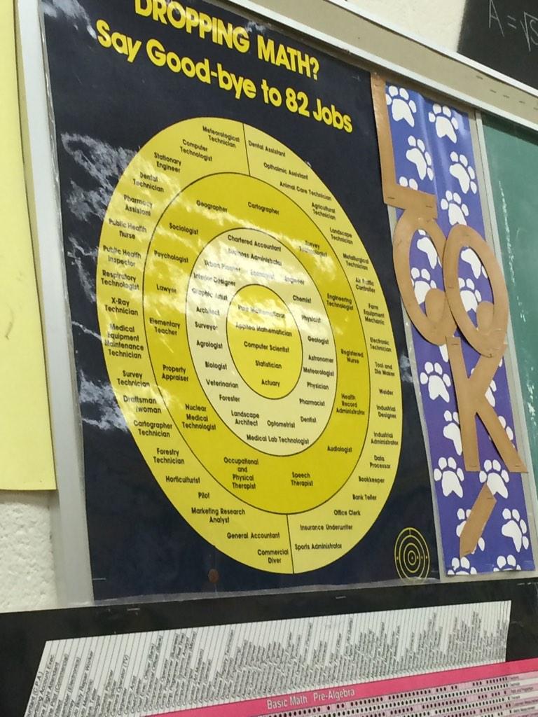 fidhasabir's tweet image. Wilton starter pack #mathprobs