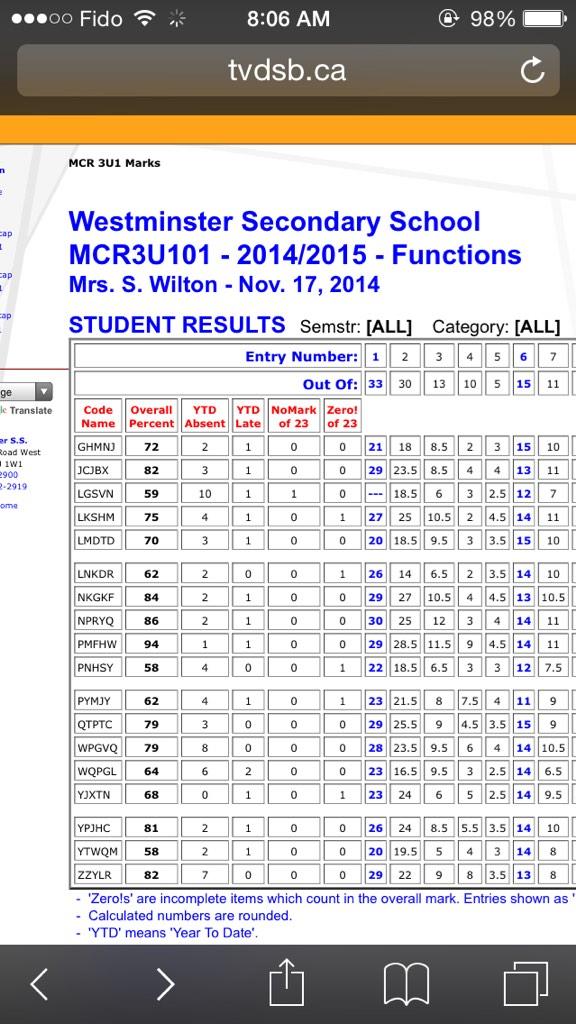 fidhasabir's tweet image. Wilton starter pack #mathprobs