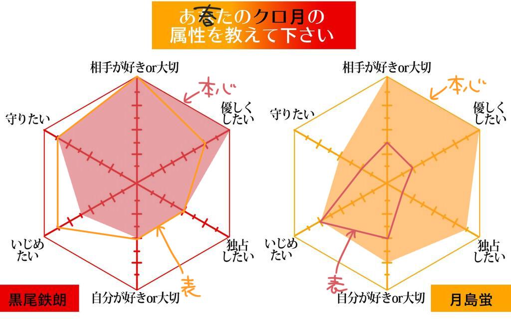 真面目に考えたけどこうですメガネ君ヒネクレバーすぎ;;; 