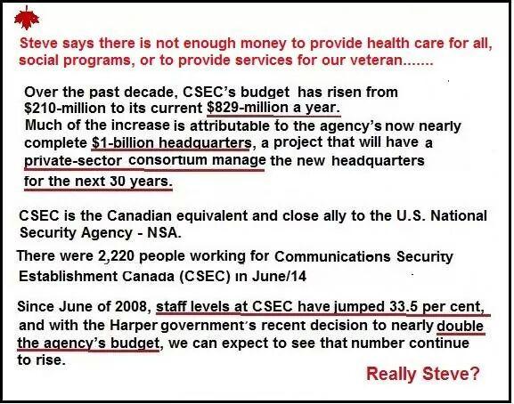 Heres were the money and priority is.