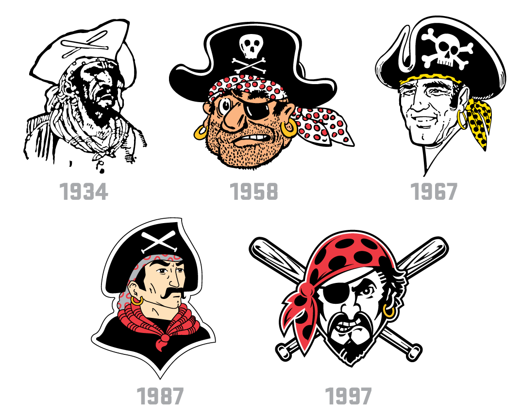 ToddRadom's tweet photo. Happy 128th birthday @Pirates -Pittsburgh joined the NL this day in 1886. 5 generations of Pirates logos here: http://t.co/VPuJjV0mzD