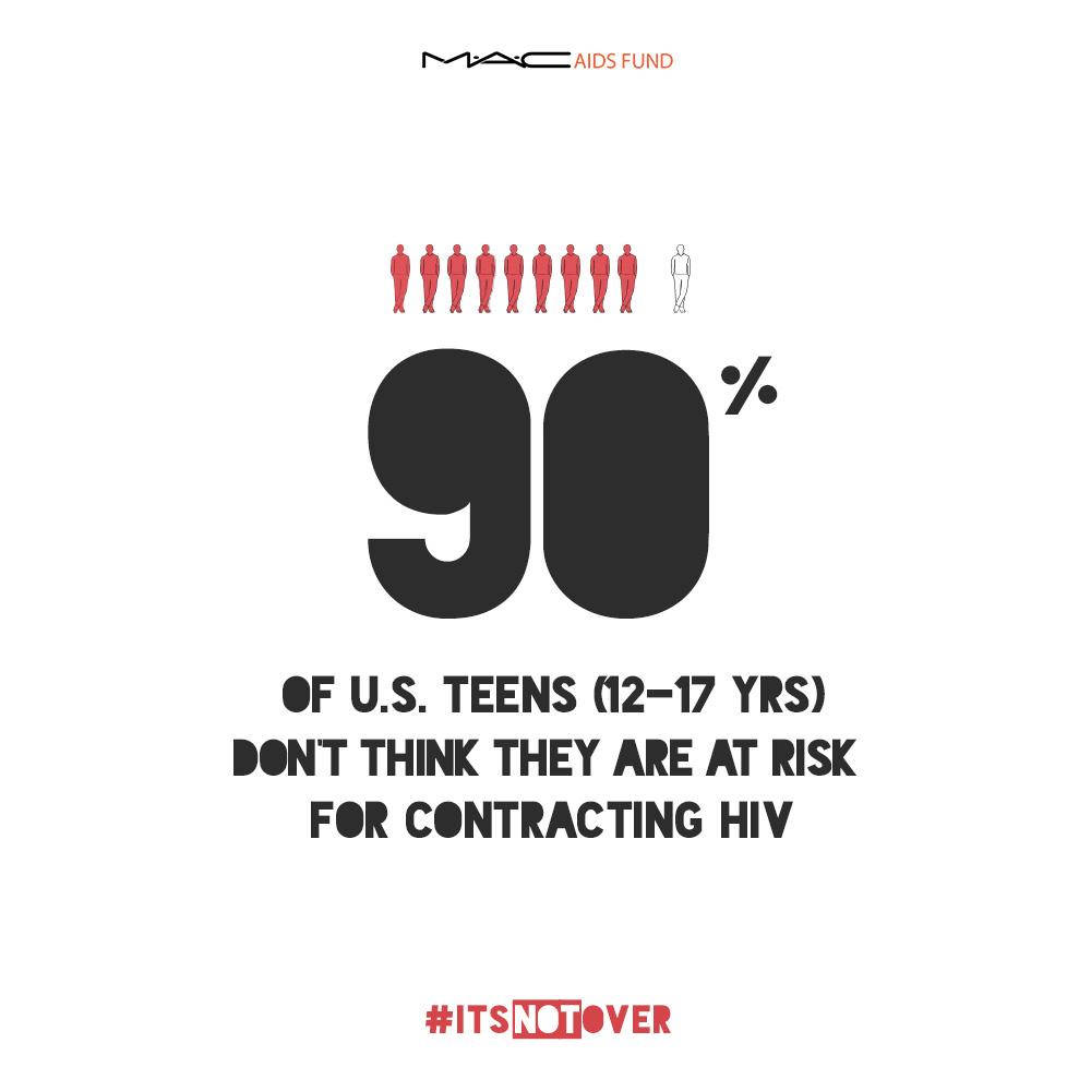 rihanna's tweet photo. Check out #ItsNotOver, a film from @MACAIDSFund about young people affected by #HIV http://t.co/AQPOfdcyDH #VIVAGLAM http://t.co/X2VK5JLqaw