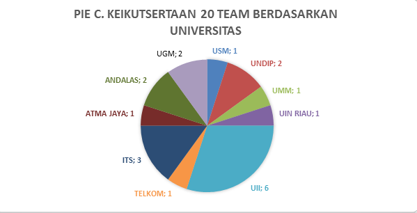 APKdanE's tweet photo. “@INCEPTION_UII: CONGRATULATIONS FOR ALL 20 TEAMS :) http://t.co/4lNHrnX73M”